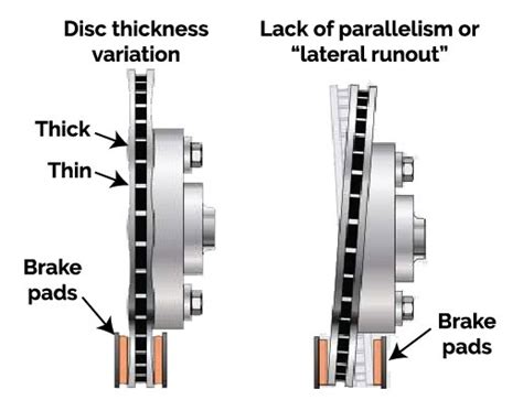 measure rotor thickness mazda 3|mazda 3 brake pad thickness.